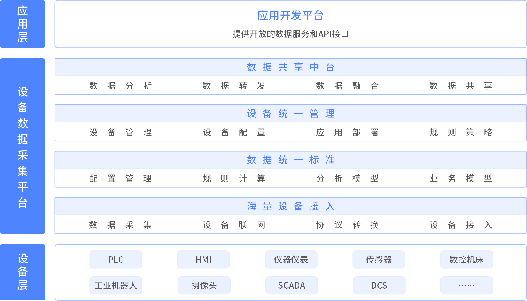 數(shù)之能物聯(lián)網(wǎng)數(shù)據(jù)中臺：打破數(shù)據(jù)孤島，助力工業(yè)數(shù)字化 